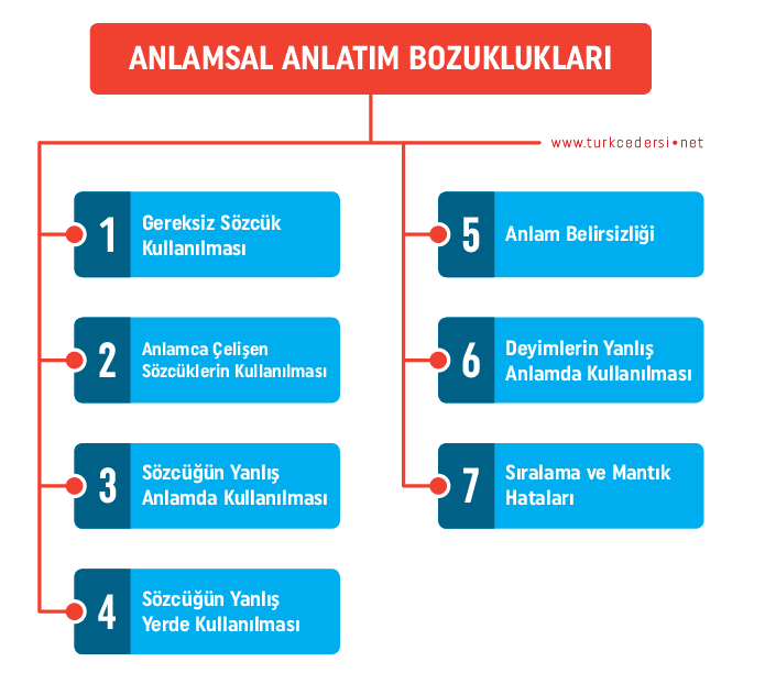 Anlatım bozuklukları konu anlatımı nasıl yapılır? - Kapak Görseli