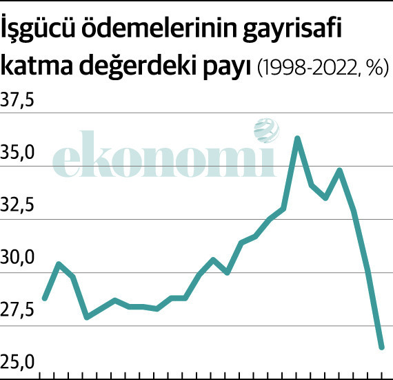 İşgücü Ödemelerinin Katma Değer Payı: Uzman Hesaplama Rehberi - Kapak Görseli